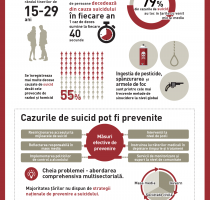 ”Suicidul poate fi prevenit”, este apelul MSMPS în contextul Zilei Mondiale de prevenire a Suicidului