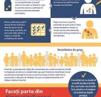 Informația actualizată privind situația epidemiologică la rujeolă în Republica Moldova