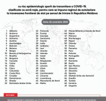 Lista statelor pentru care se impune regimul de autoizolare la intrarea pe teritoriul Republicii Moldova, începând cu 26 octombrie 2020