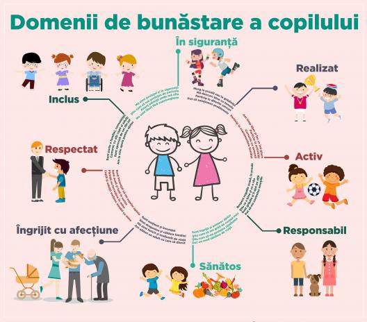 Abordare inovatoare în intervenția serviciilor universale pentru asigurarea bunăstării fiecărui copil