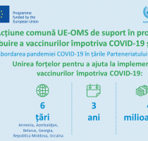 Uniunea Europeană și OMS /Europa își unesc forțele pentru a sprijini procesul de livrare și distribuire a vaccinurilor împotriva COVID-19 în Republica Moldova