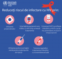 Ziua Mondială de combatere a SIDA: Doar testează-te!