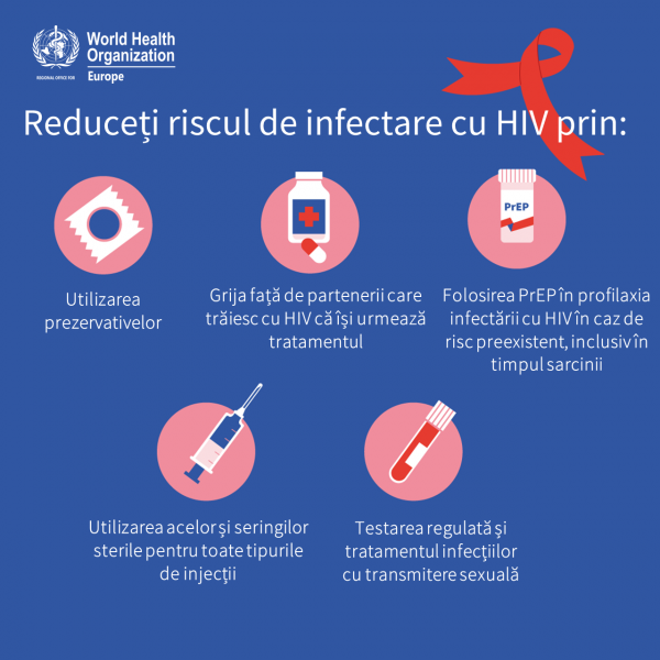 Ziua Mondială de combatere a SIDA: Doar testează-te!